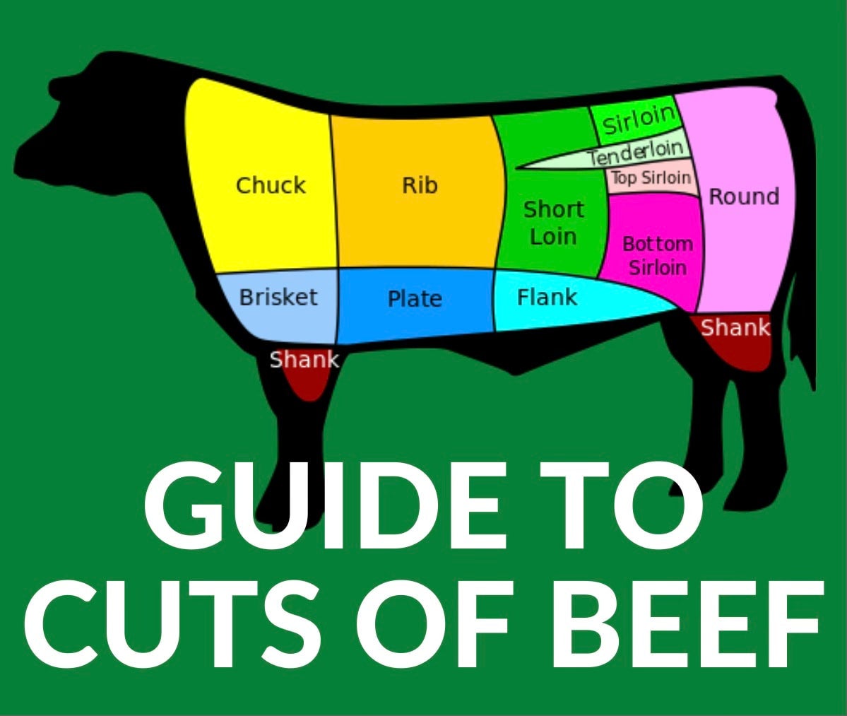 1 2 Beef Share deposit Hewitt s Greenwood Gardens Online Farmers 1-2-beef-share-deposit-hewitt-s-greenwood-gardens-online-farmers